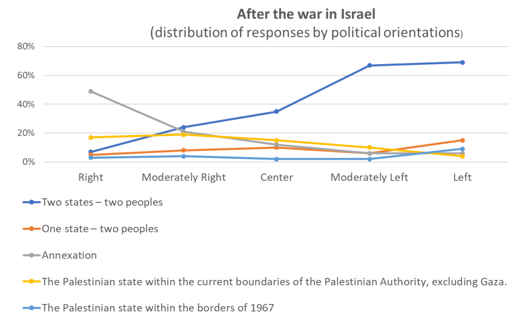 Support for &ldquo;two states for two peoples&rdquo;